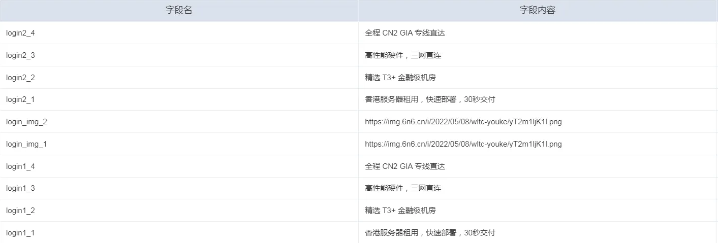 PHP开发智简魔方快云模板界面源码 图片1