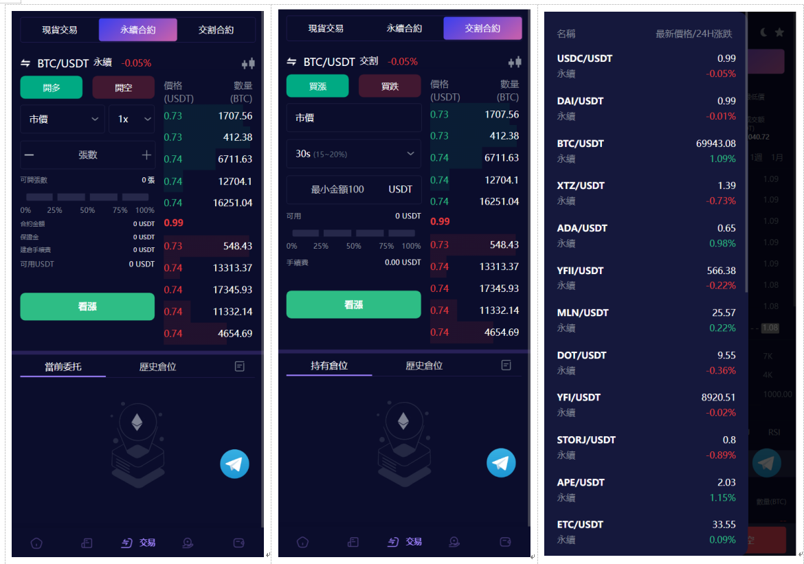 Vexus虚拟货币交易所Java源码 多语言现货合约闪兑 图片2