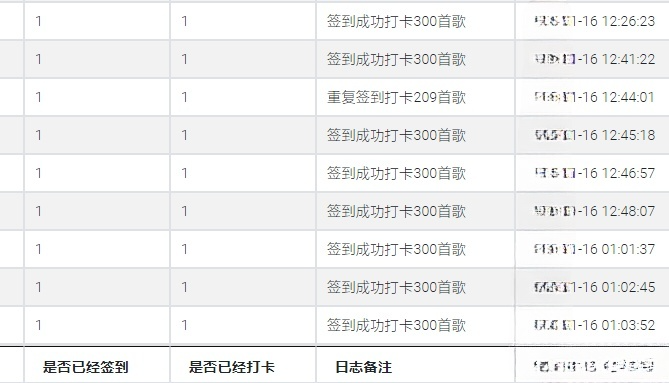 PHP网易云音乐自动打卡签到听歌程序 图片1