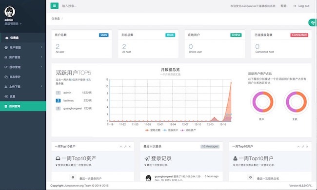 Jumpserver v4.10.15 Python开源堡垒机 资产安全访问