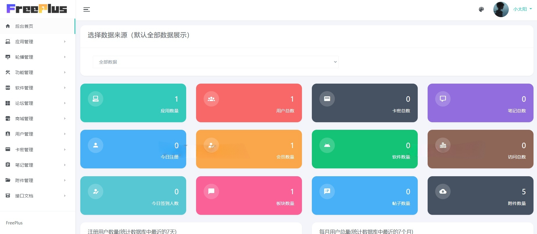 HBuilderX与ThinkPHP社区源码 含前后端及多端打包 图片3