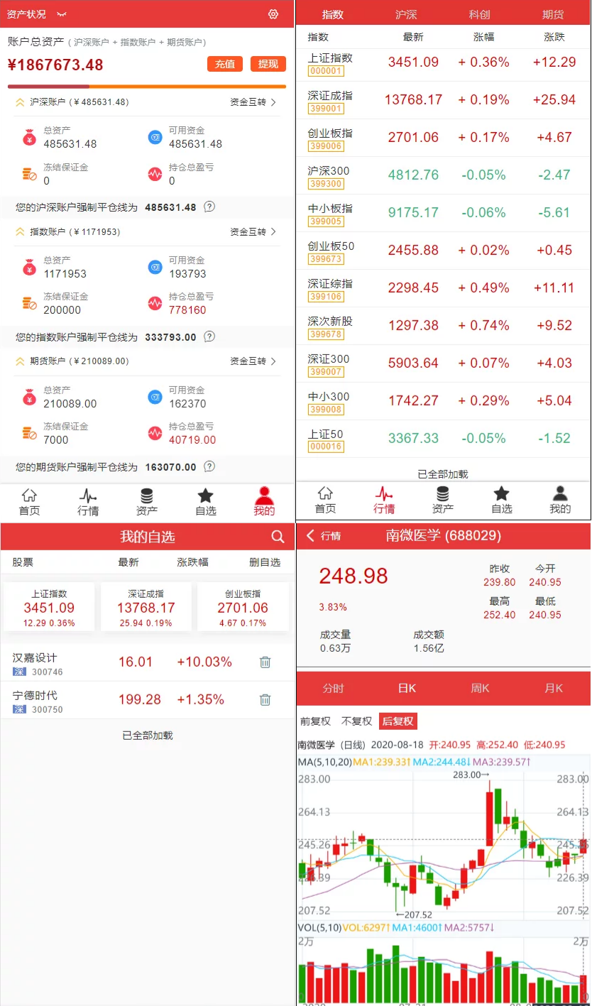 Vue+PHP 富汇交易所 V3.0 区块链证券期货交易系统源码 图片2