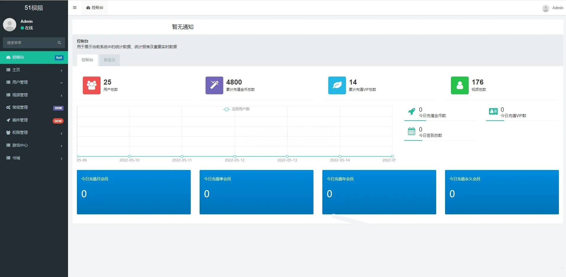 FastAdmin短视频知识付费系统源码 PHP双功能内容变现平台 图片5