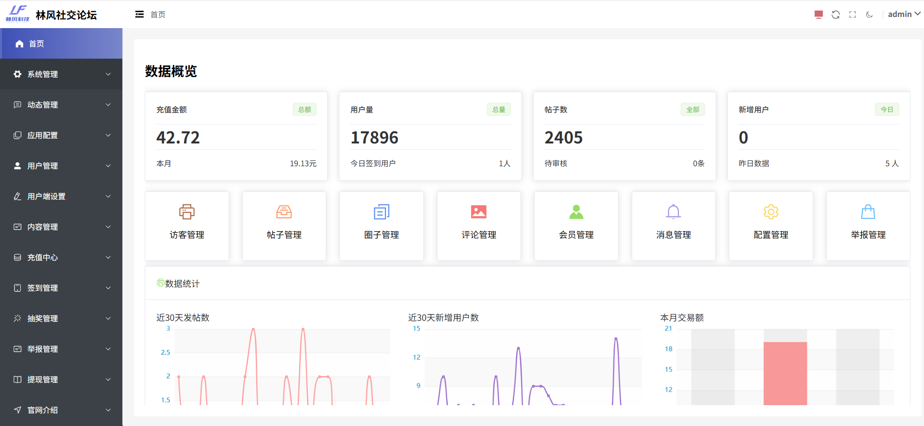 林风社交论坛系统 SpringBoot+Vue+UniApp 多端社区源码 图片6