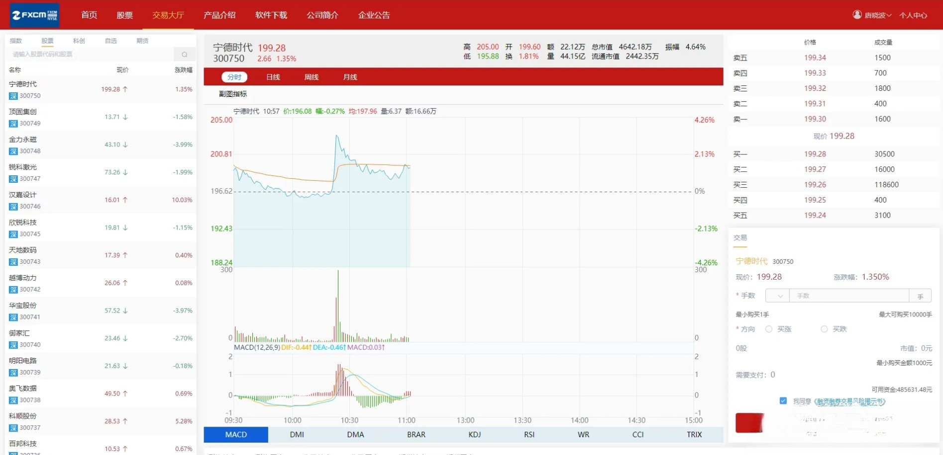 Vue+PHP 富汇交易所 V3.0 区块链证券期货交易系统源码 图片3