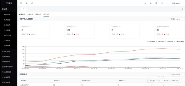 PHP+Web多端在线教育系统源码 万岳开源网校平台 图片3