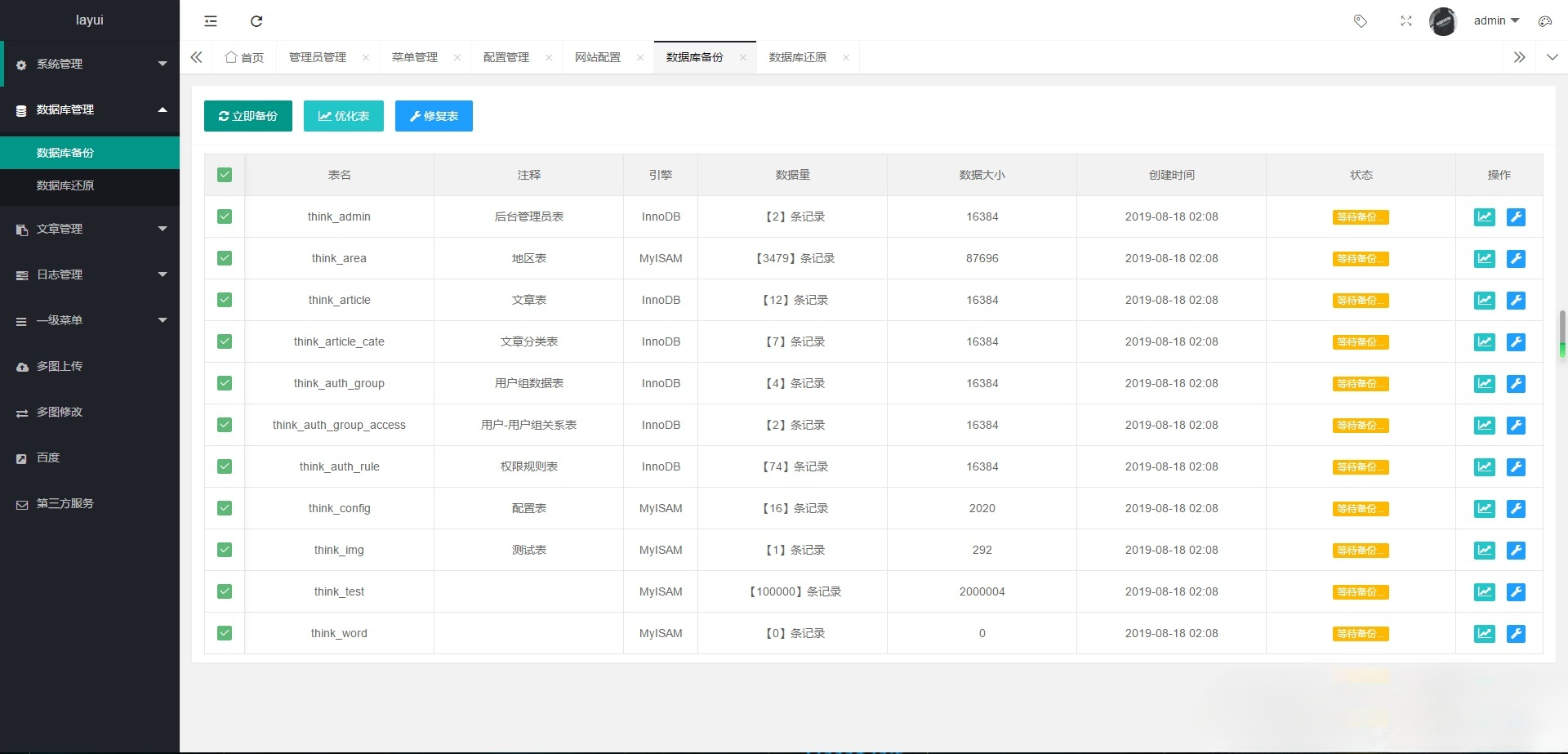 ThinkPHP5 LayUI后台管理系统源码 集成短信邮件与文件上传 图片2