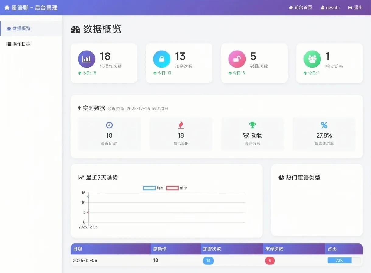 多类型加密的蜜语聊在线加解密工具 PHP 源码 图片2