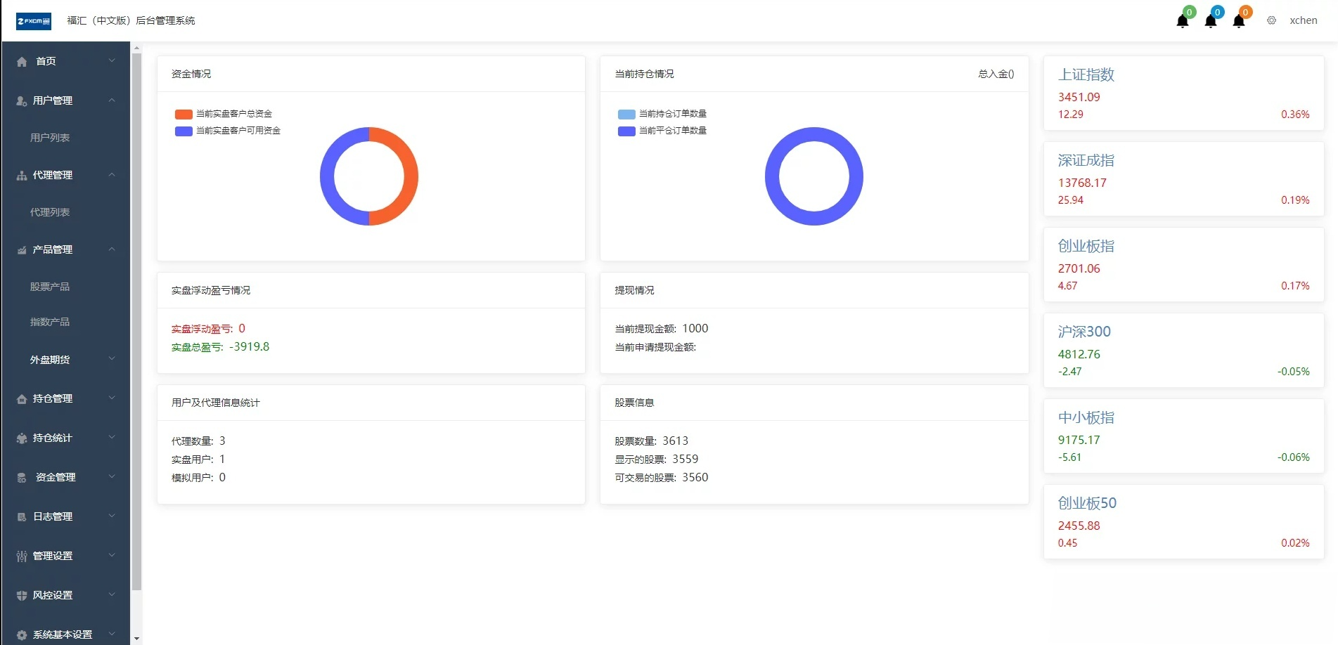 Vue+PHP 富汇交易所 V3.0 区块链证券期货交易系统源码 图片4