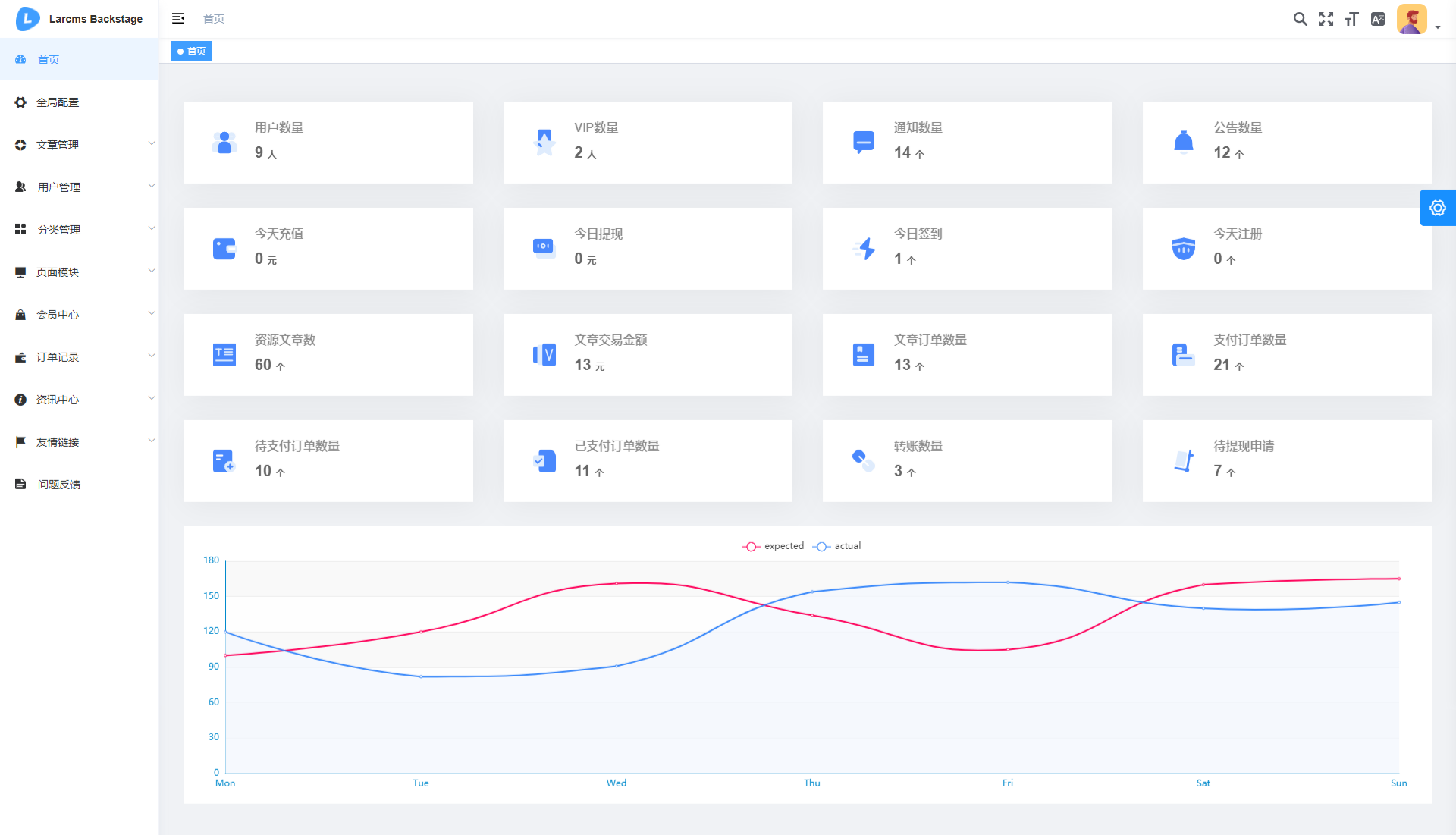 Larcms虚拟资源付费系统 NUXT2+Laravel8前后端分离源码 图片3