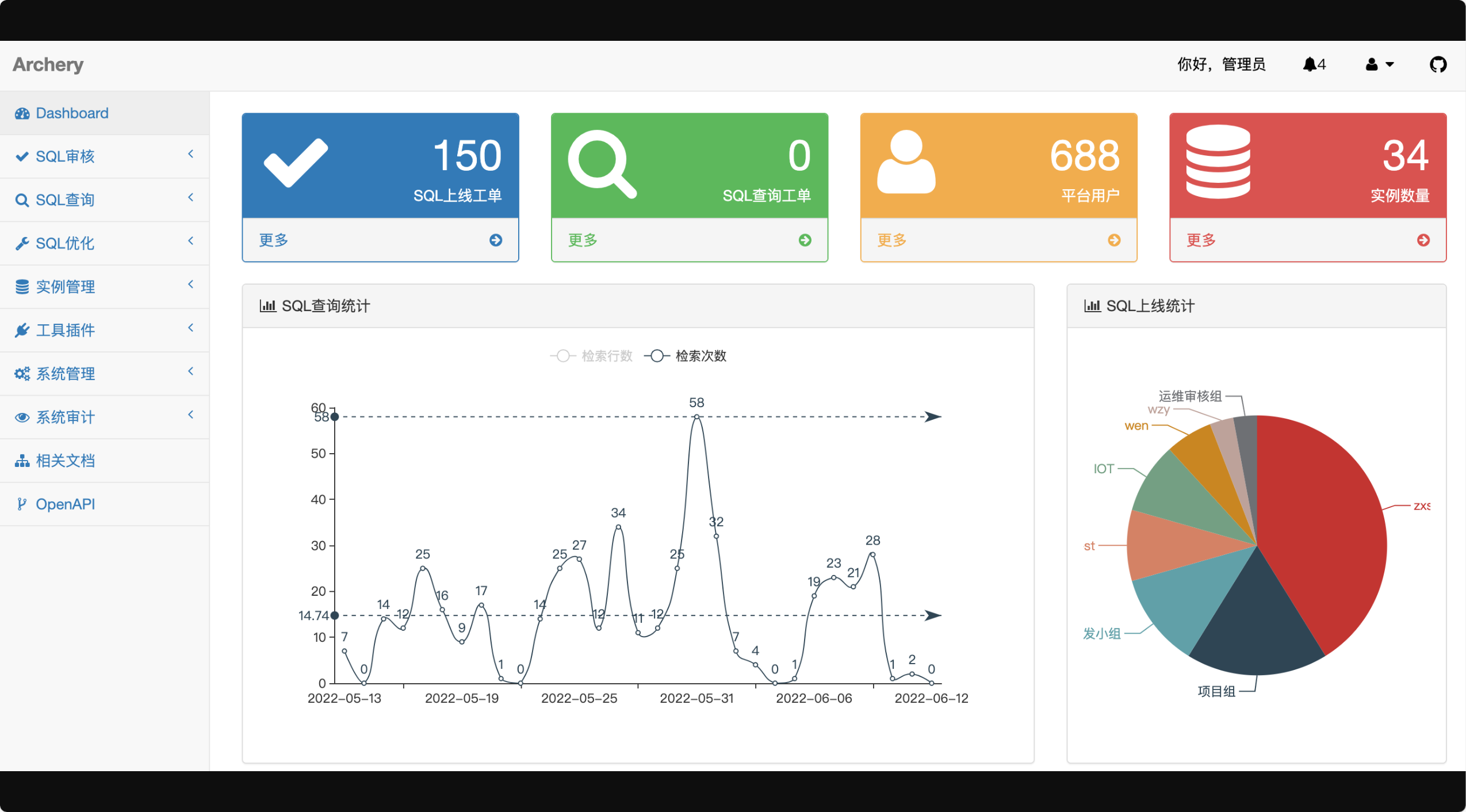 Django 多数据库 SQL 审核查询平台 Archer