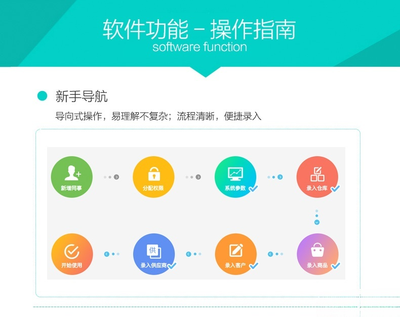 多商户多仓库SaaS营销版云进销存ERP系统源码