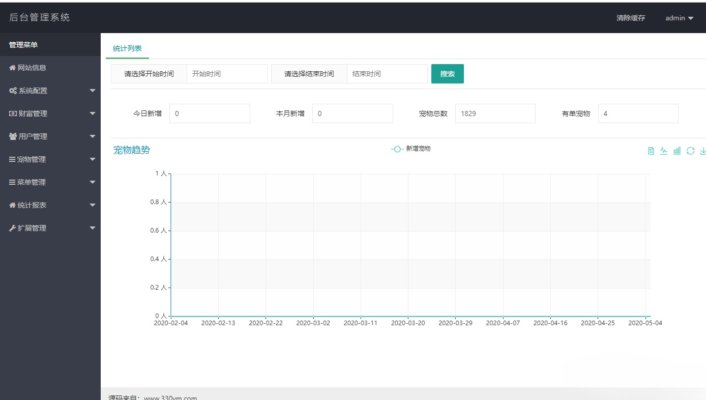 华登区块狗宠养殖游戏系统 PHP源码 区块链宠物养成 图片2