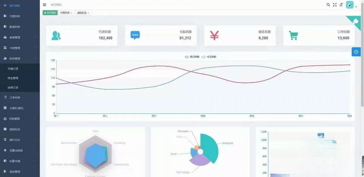 手机流量卡充值管理平台 PHP 源码：套餐配置与即时返佣系统 图片3