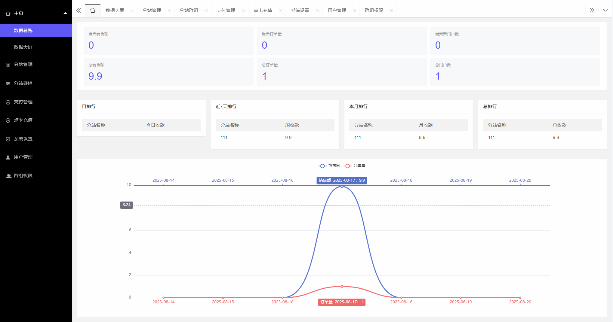 社群管理网站源码V4.1 付费进群系统全开源 图片2