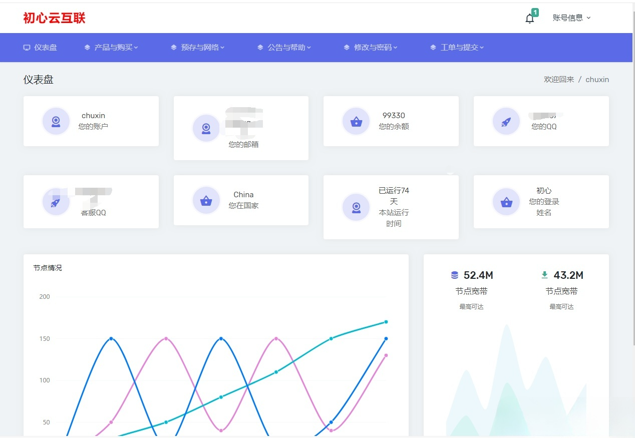 IDC网站模板SWAPIDC PHP源码