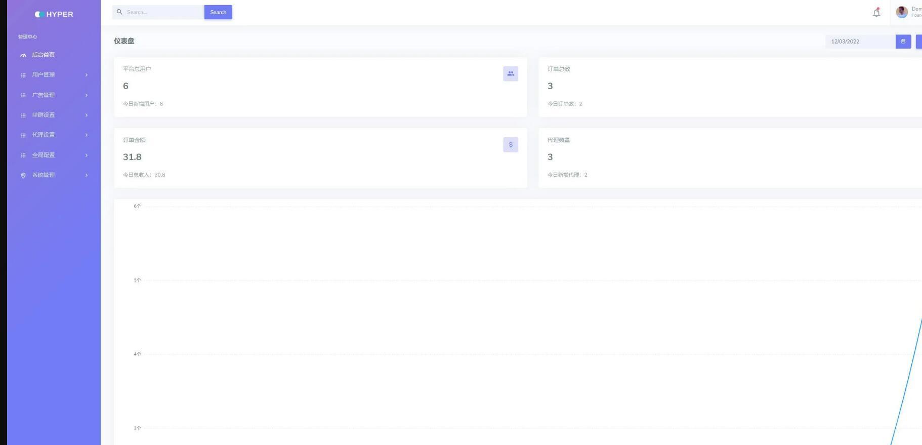 PHP+HTML付费进群系统源码 在线付费社区搭建方案 图片2