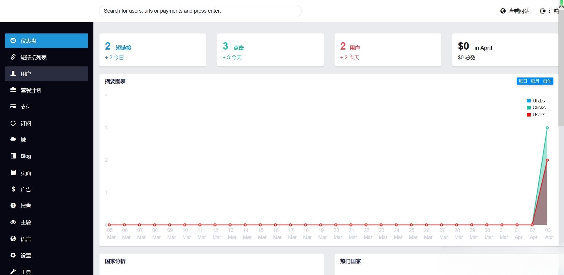 Premium URL Shortener v5.9.8 汉化版 PHP 短链接工具 图片1