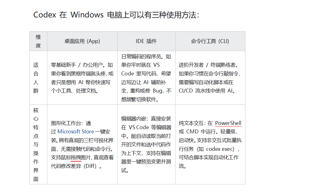 Codex 编程助手：下载安装与保姆级教程 图片2