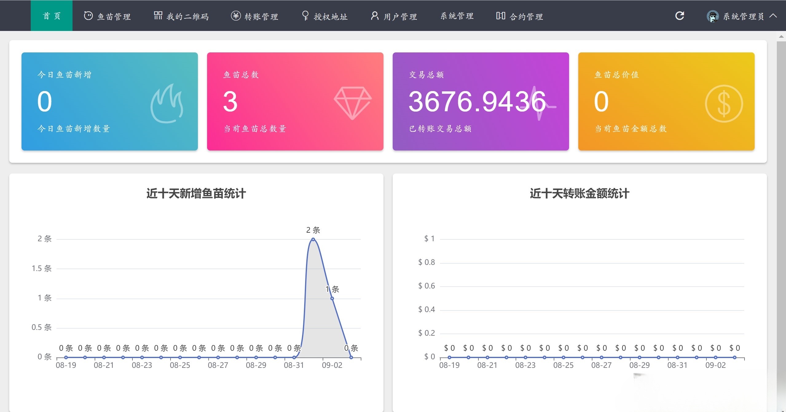 PHP全开源USDT授权支付系统源码 图片2
