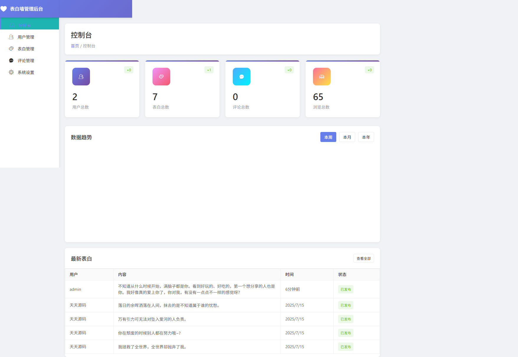 表白墙系统源码 v2.0 带后台审核功能 图片2