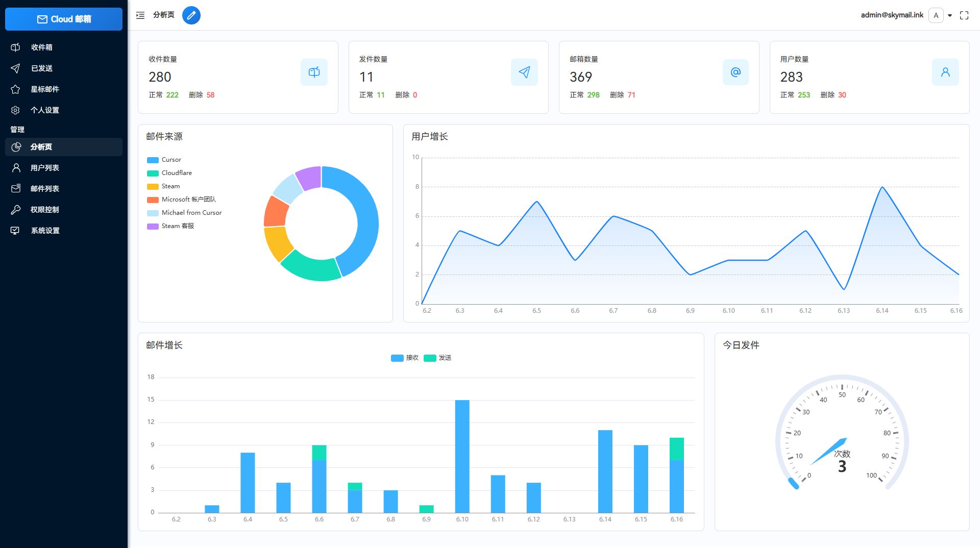 Email邮箱服务系统源码 - 支持邮件TG转发与Resend推送 图片1